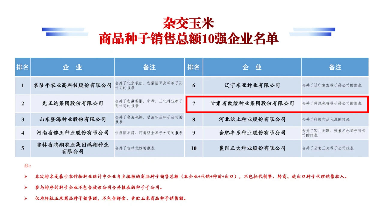 名單公布！